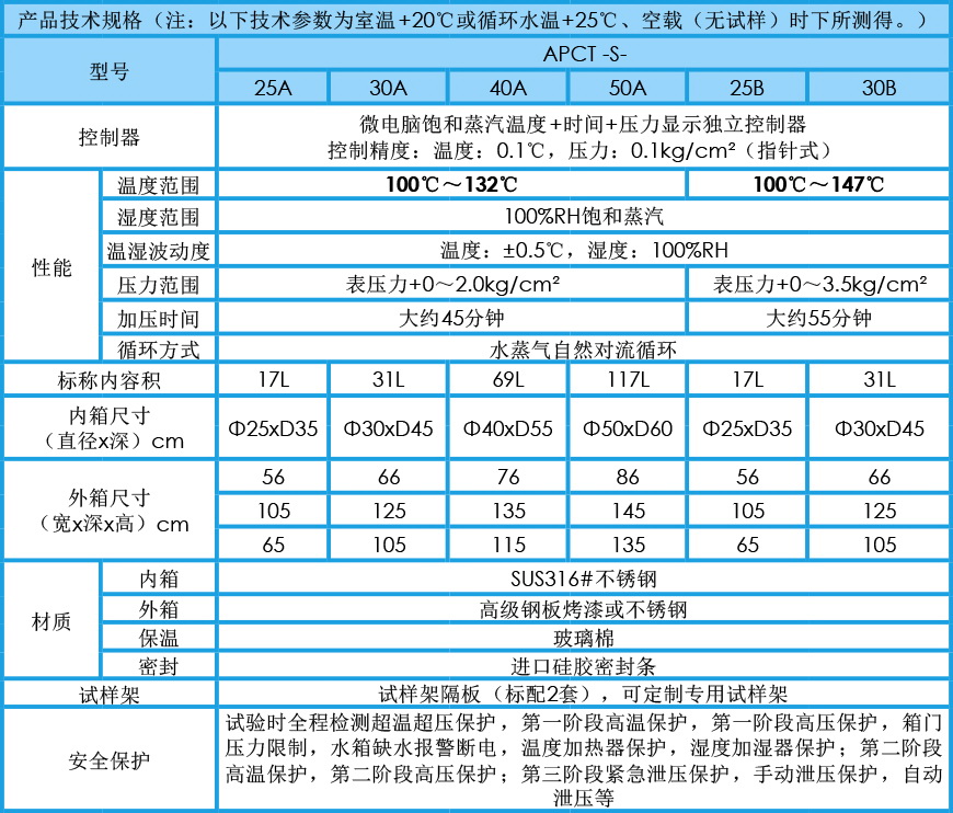 飽和PCT老化試驗(yàn)箱 APCT-S系列參數(shù)