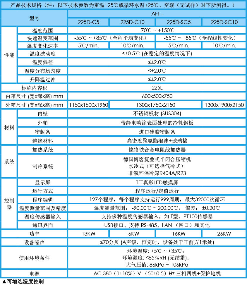 快速溫變?cè)囼?yàn)箱 225L參數(shù)