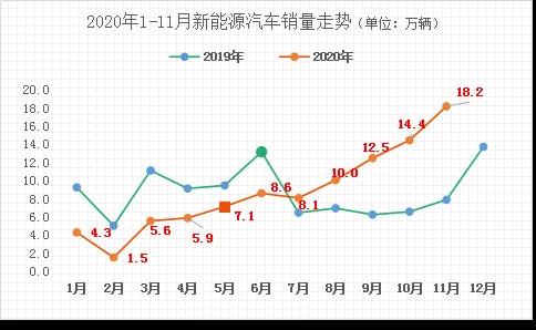疫情之下新能源汽車的拐點有哪些？(圖2)